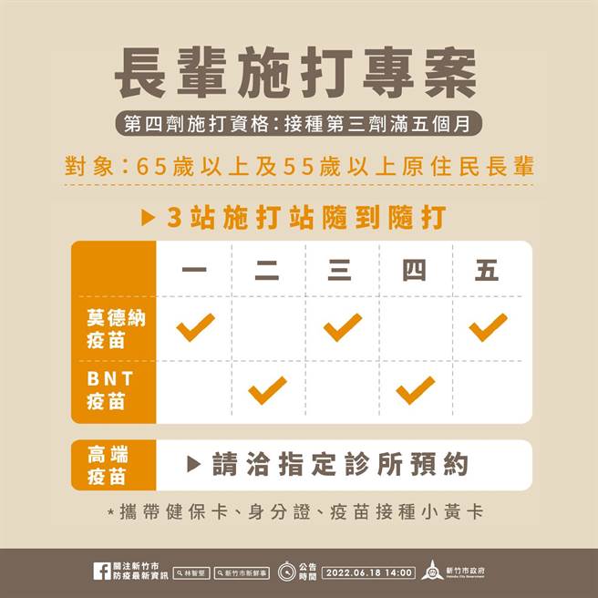竹市針對符合施打資格者發送通知書，並開設三大疫苗施打站，長輩「收到通知就可來打」。（新竹市政府提供／王惠慧新竹傳真）