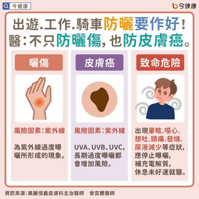 (图/今健康提供)