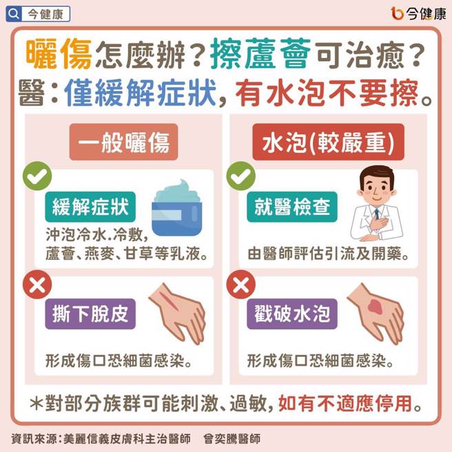 (图/今健康提供)