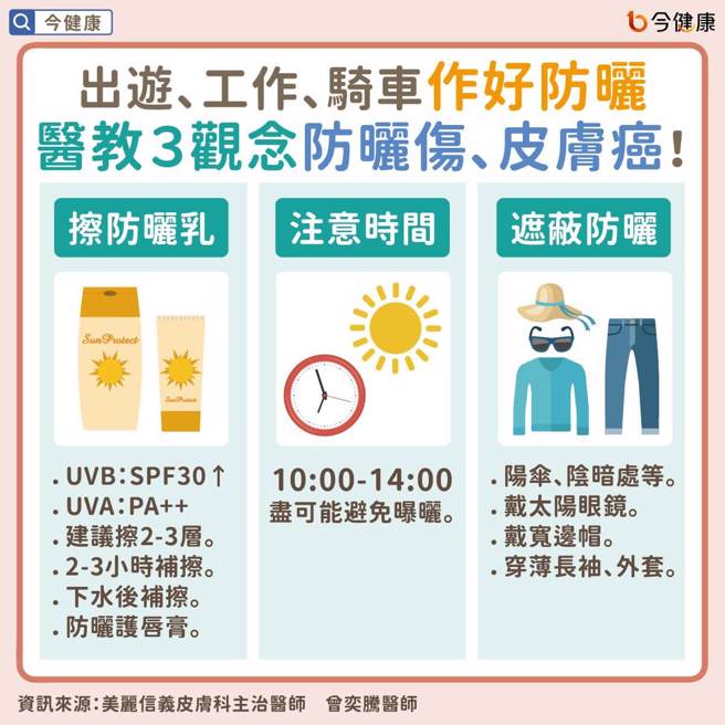 (图/今健康提供)