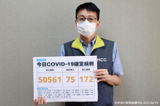 本土確診新增50561例，以及172人死亡。(指揮中心提供)