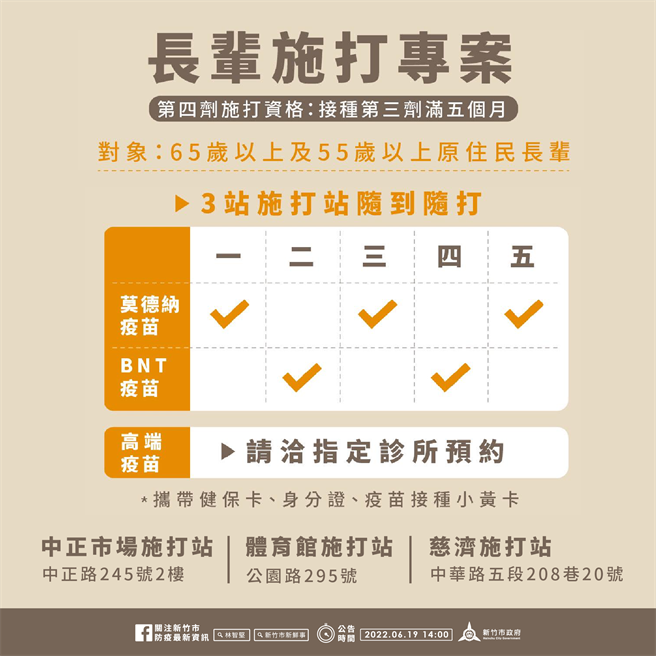 为方便长辈施打第4剂，明起至7月1日，市府开设3大疫苗施打站。（新竹市政府提供／王惠慧新竹传真）