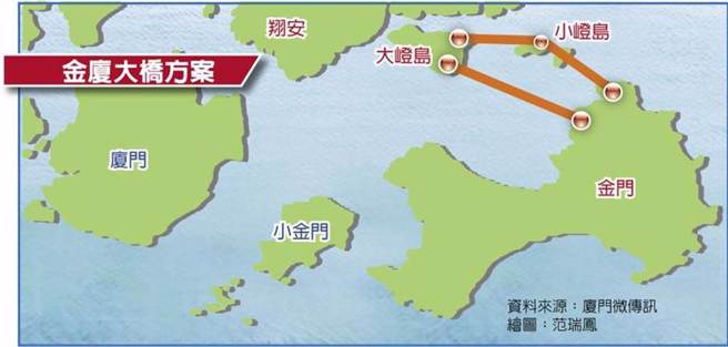 金厦大桥路线规画方案。（资料来源：厦门微传讯）
