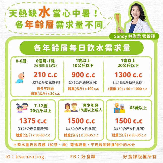 (图/好食课提供)