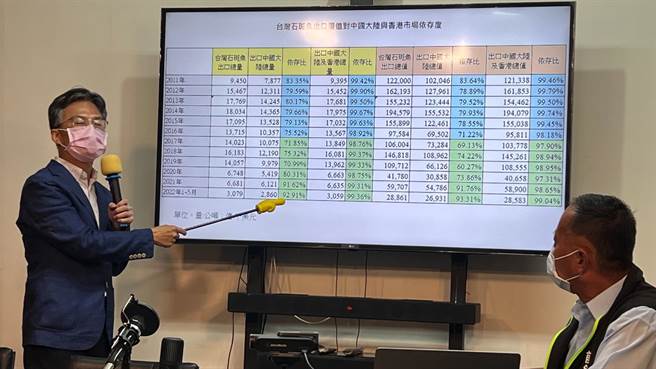 我國石斑魚銷陸受阻，醫師蘇偉碩今（20）日痛批，蔡政府早知道石斑魚借牌的貿易危機，卻不積極解決。（柯宗緯攝）