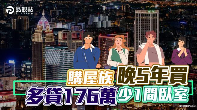 品观点│房价飙涨购买力缩水！全台贷款建物面积创13年新低│房产