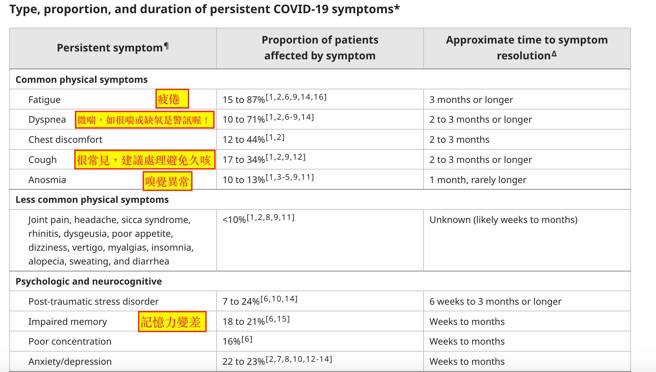 (图/常春月刊提供)