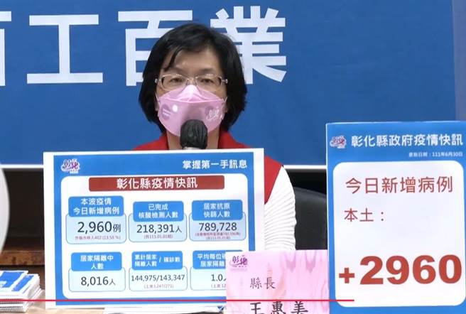 彰化縣長王惠美說明疫情。（吳敏菁攝）