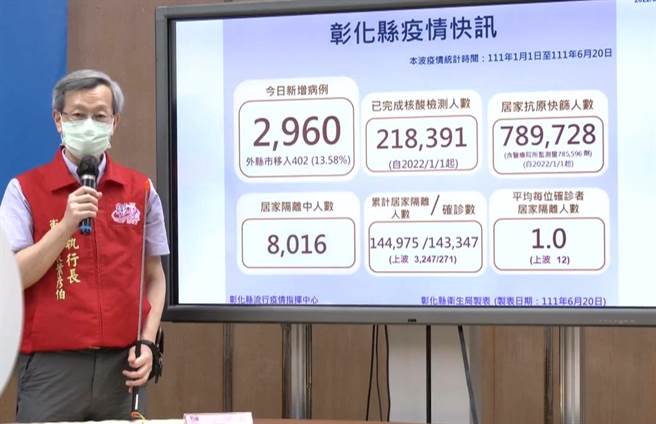 彰化縣衛生局長葉彥伯說明疫情。（吳敏菁攝）