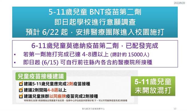 兒童BNT安排22日起到校園打。（彰化縣衛生局提供／吳敏菁彰化傳真）
