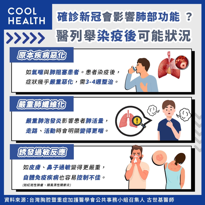 (图/潮健康提供)