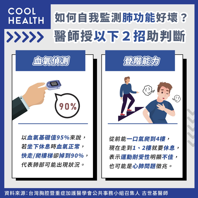 (图/潮健康提供)