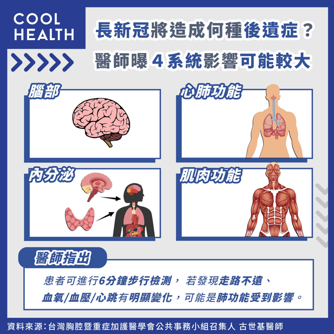 (图/潮健康提供)