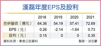 漢磊衝車用、綠能 H2會更好