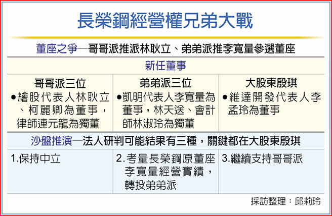 长荣钢经营权兄弟大战