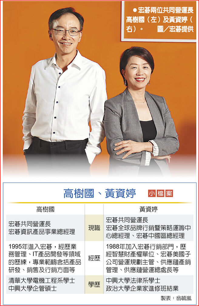 高树国、黄资婷小檔案　宏碁两位共同营运长高树国（左）及黄资婷（右）。图／宏碁提供