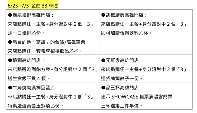 「捷利国际餐饮」旗下各品牌高雄分店推出金曲奖系列优惠活动。优惠一览表。（柯宗纬翻摄）