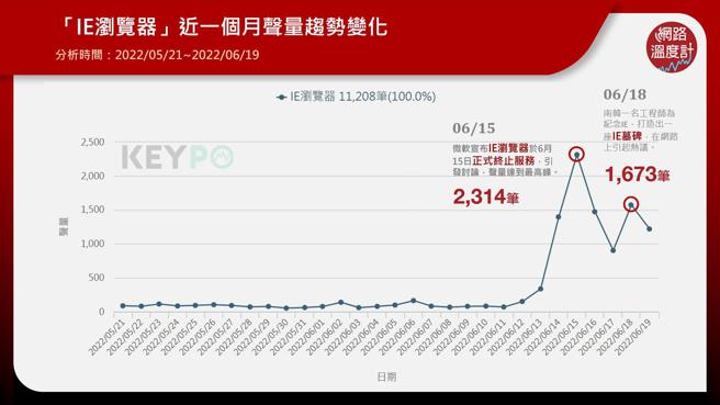 image source: 《KEYPO大数据关键引擎》舆情分析系统