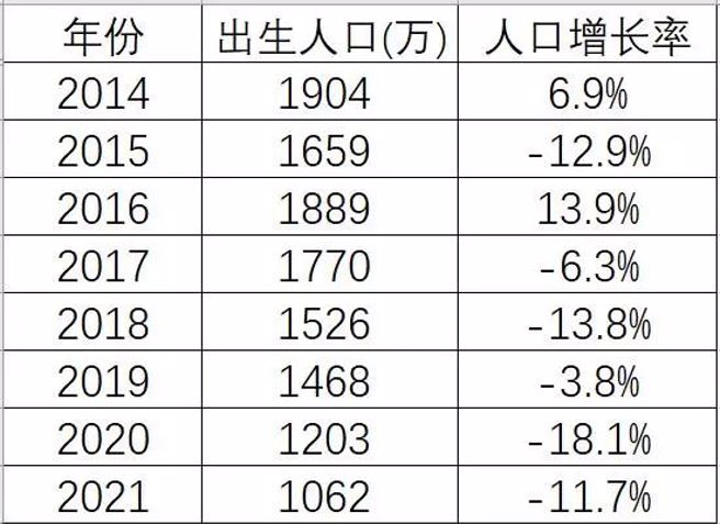 2014-2021年中国出生人口数量变化。图片来源于网络。