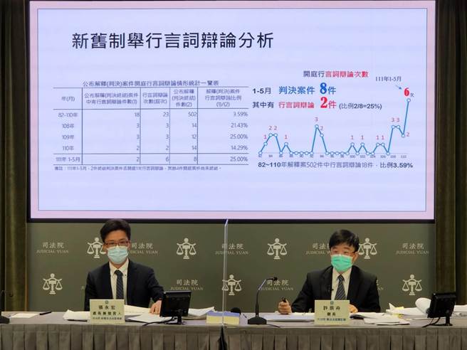 圖右，憲法法庭書記廳廳長許辰舟。司法院提供