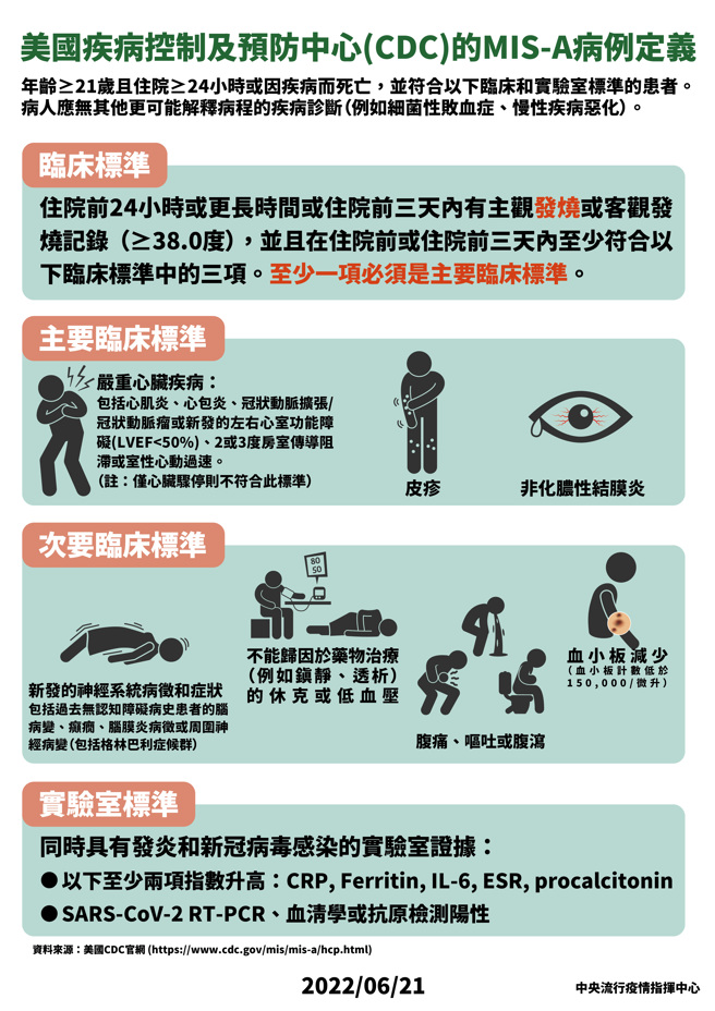指揮中心公布CDC對於MIS-A的判斷標準。（圖／指揮中心提供）