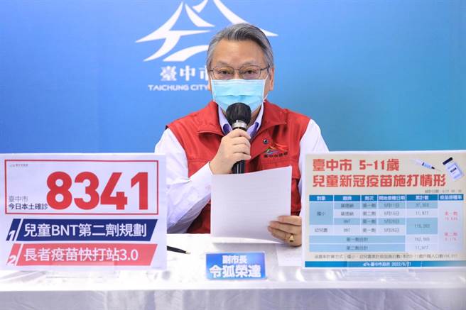 台中市今天新增新冠本土确诊8341例，副市长令狐荣达呼吁中部疫情仍在高原期缓降，防疫不可松懈。（谢琼云摄）
