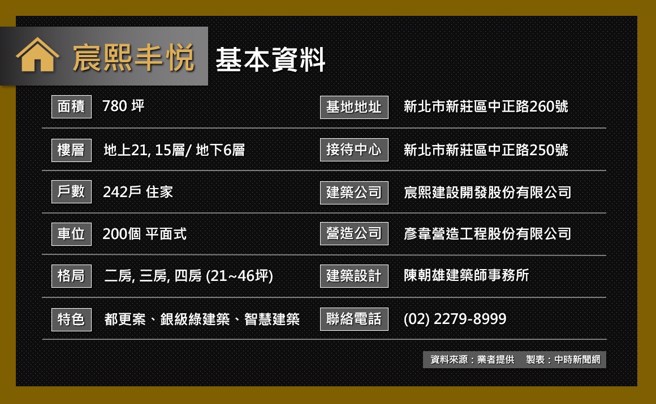 (表/中时新闻网制)