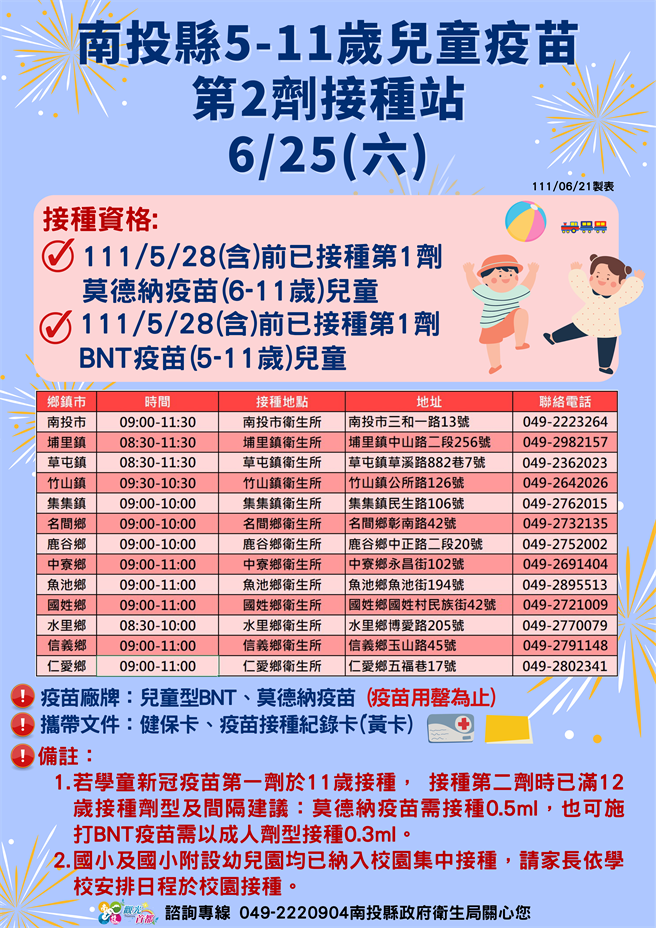 南投縣各衛生所，25日施打兒童疫苗。（南投縣政府提供／廖志晃南投傳真）