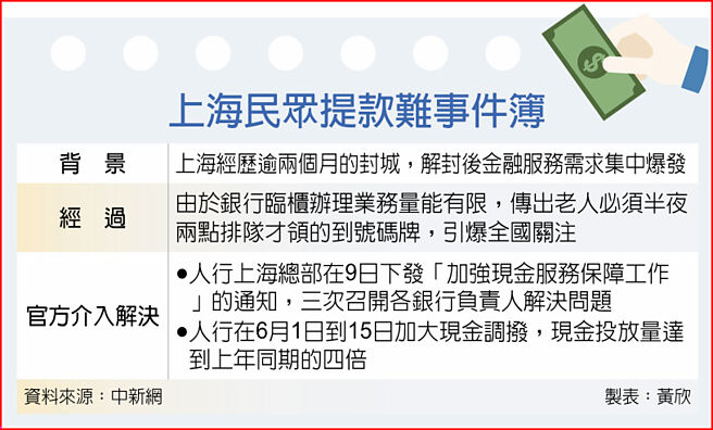 上海民眾提款難事件簿