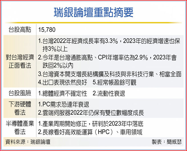 瑞银论坛重点摘要