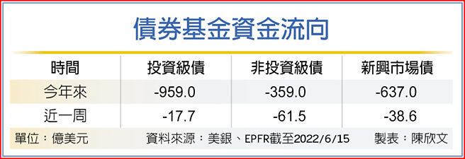 债券基金资金流向