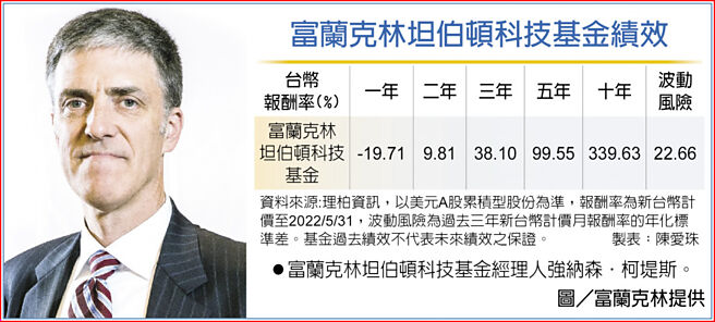 富兰克林坦伯顿科技基金绩效　富兰克林坦伯顿科技基金经理人强纳森．柯堤斯。图／富兰克林提供