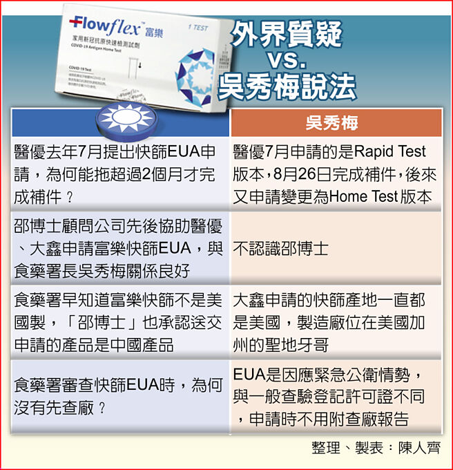 外界质疑VS.吴秀梅说法