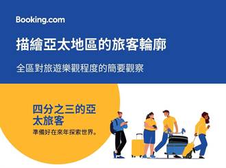 旅遊信心調查 7成台灣旅客有信心1年內出國