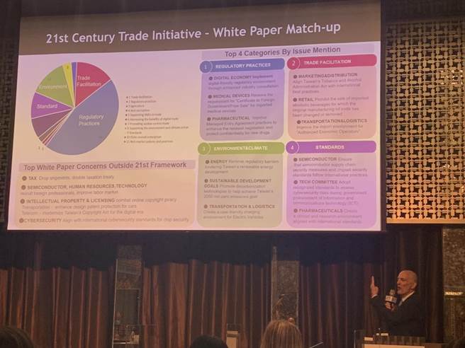 台湾美国商会今天发布《2022台湾白皮书》。（杨孟立摄）