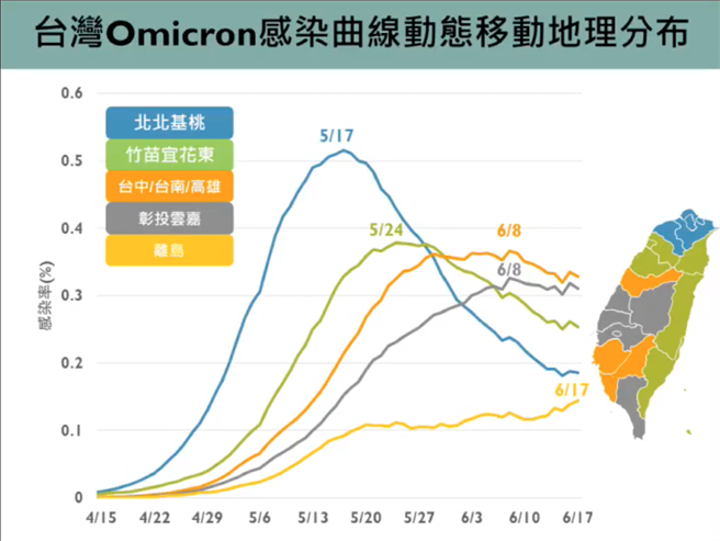 台灣Omicron感染曲線動態移動地理分佈。（圖取自新冠肺炎科學防疫園地）