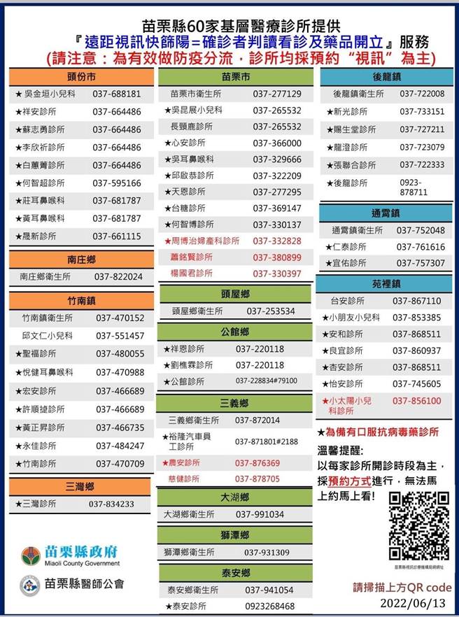 各醫療院所提供視訊門診。（苗栗縣府提供／李京昇苗栗傳真）