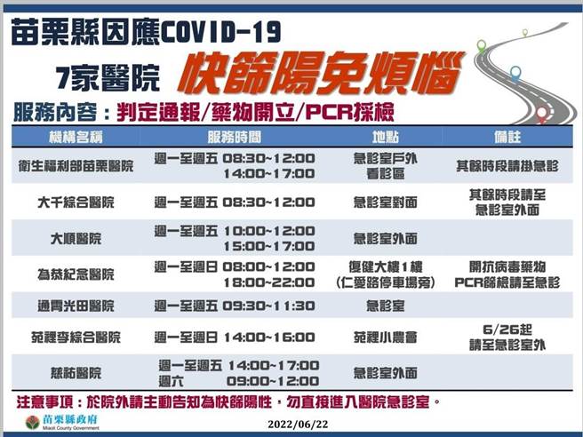 七家醫院提供一條龍服務。（苗栗縣府提供／李京昇苗栗傳真）