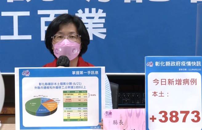 彰化縣長王惠美說明疫情。（吳敏菁攝）