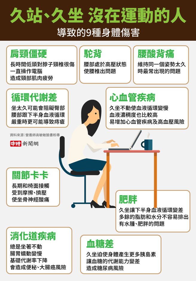 (图/中时新闻网陈友龄制图)