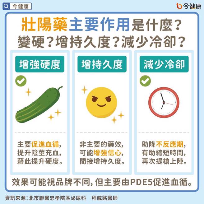 (图/今健康提供)