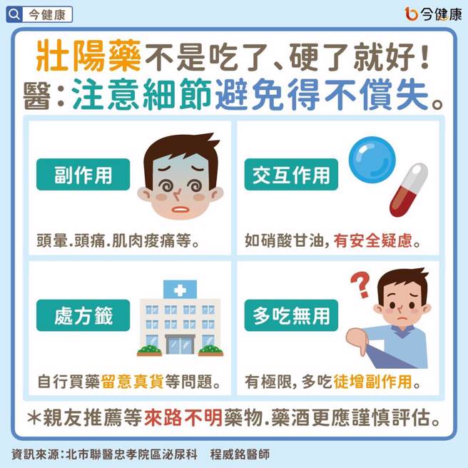 (图/今健康提供)