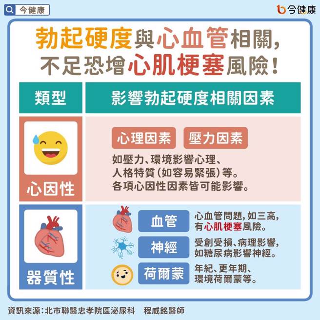 (图/今健康提供)