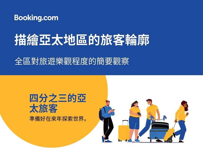 Booking.com调查，7成台湾人有信心1年内再次出国旅游。（Booking.com提供／陈佑诚传真）
