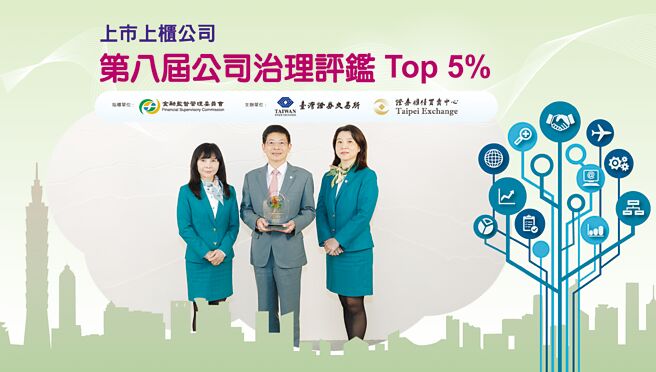 玉山金控七度榮獲公司治理評鑑「上市公司排名前5％」，銀行董事長黃男州（中）、金控總經理陳美滿（左）、銀行資深經理朱玫錚（右）合影。圖／玉山金控提供