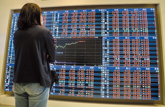電子、金融股昨齊力反彈，大盤最受矚目的台積電重返500元大關、長榮航盤中攻上漲停板，台股反彈361點，收在1萬5728點。（中央社）