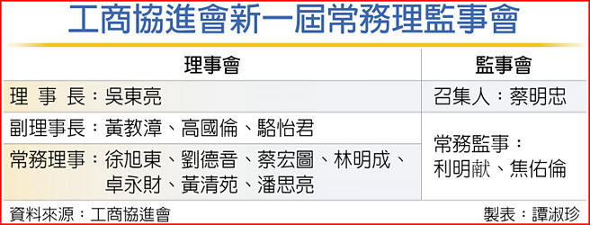工商協進會新一屆常務理監事會