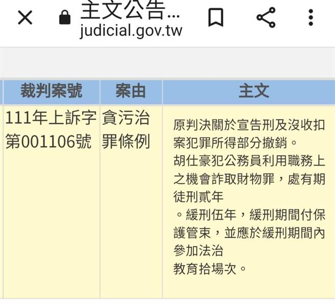 高院依《贪污治罪条例》判员警缓刑，但未宣告褫夺公权，法界认为判决违背法令。(民眾提供)