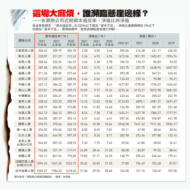 （图／今周刊提供）