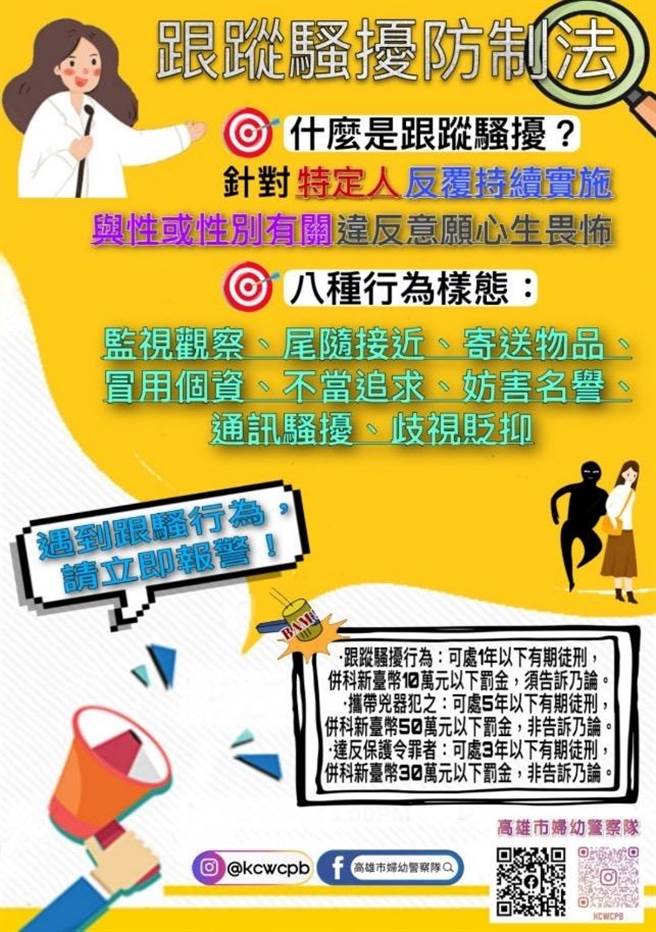 跟踪骚扰防制法自6月1日实施，遇到上述８种行为可报警求助。（高雄市妇幼队提供／崔正纲高雄传真）